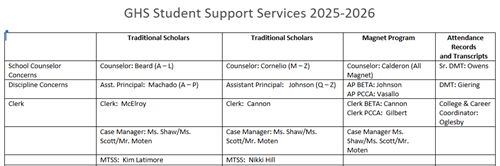 Scholar Support